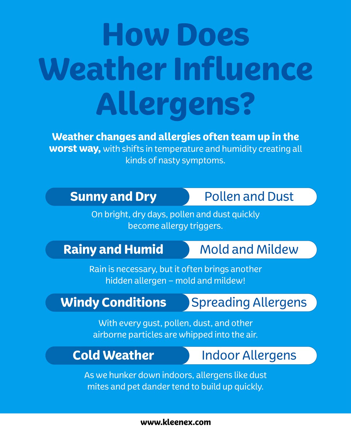 How Does Weather Influence Allergens?