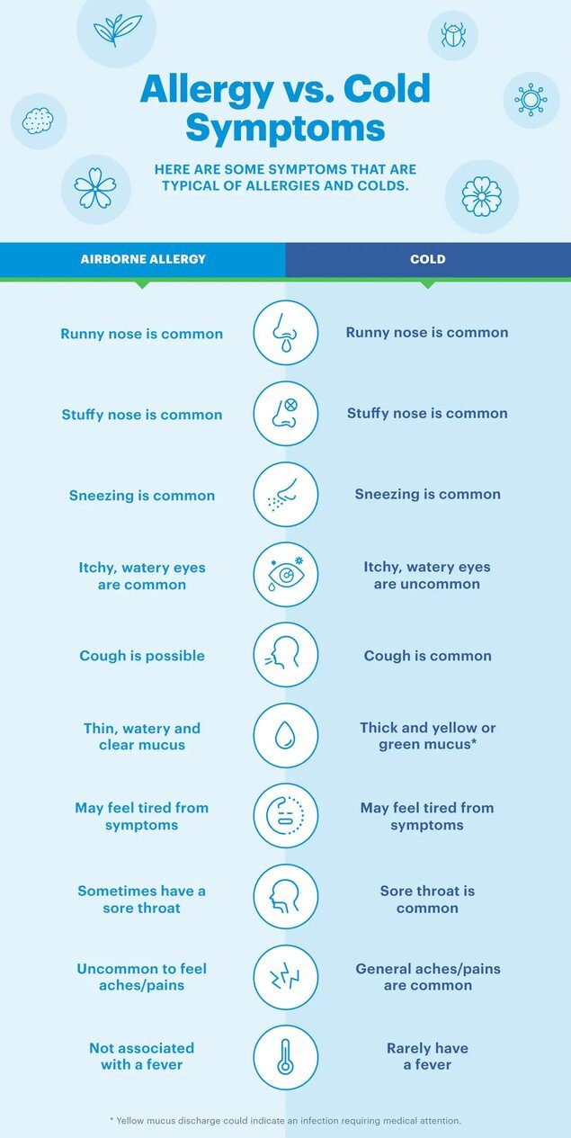 Comparison of Allergies vs Cold Symptoms
